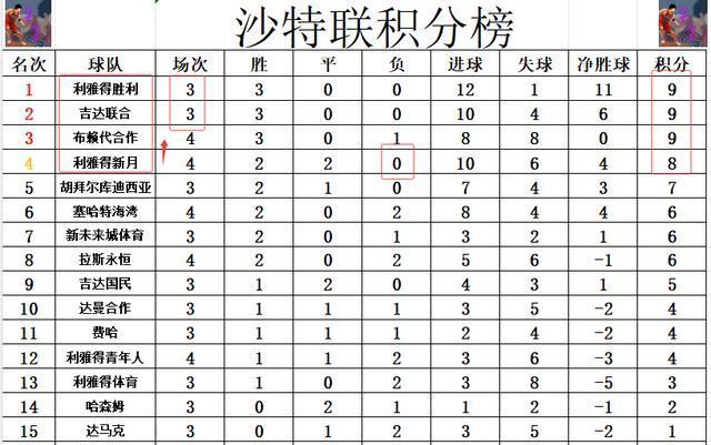 alt, 破杀入禁区, 积分战报