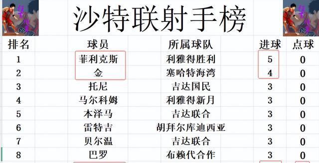 amp, 一个战术配